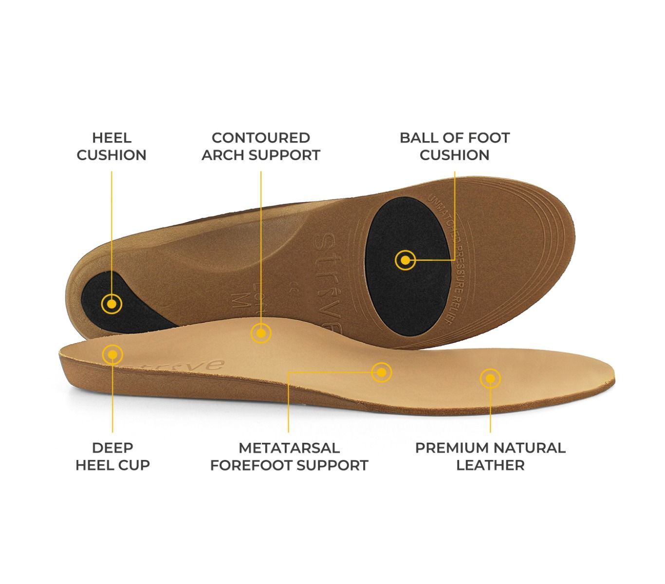 Strive Orthotic Comfort Insoles - Foot Health First
